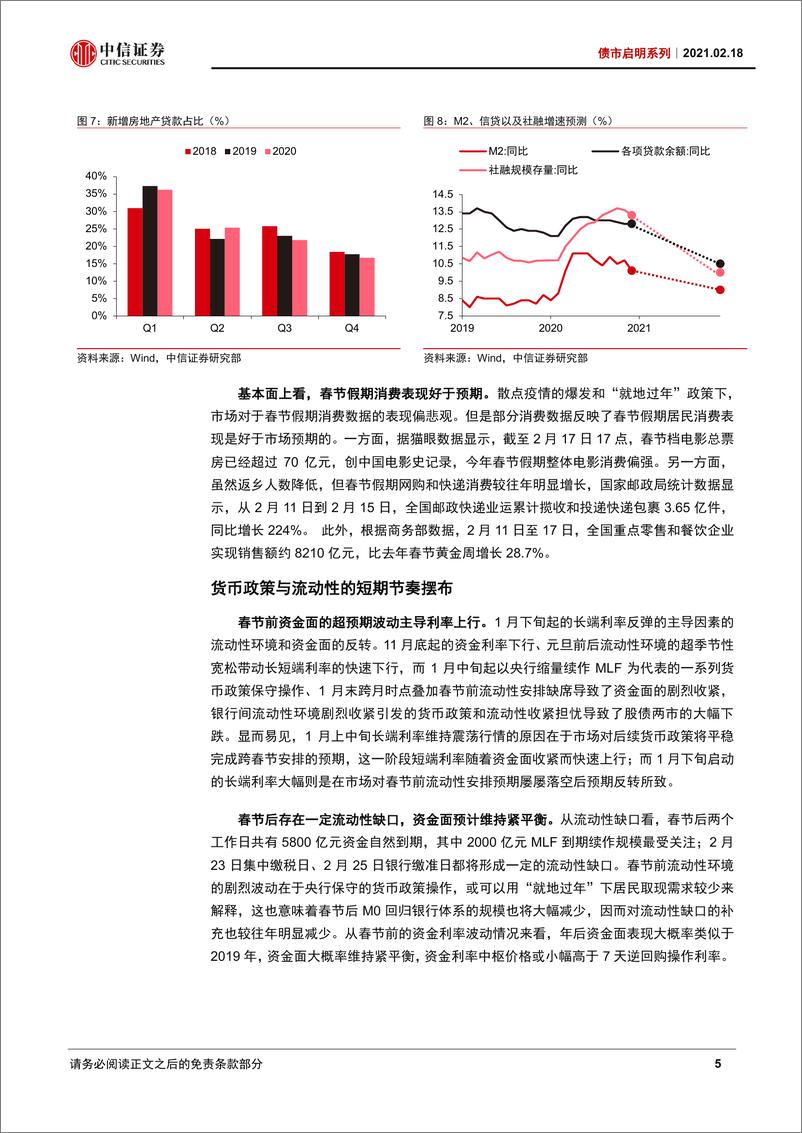 《债市启明系列：春节后债市怎么看？-20210218-中信证券-28页》 - 第6页预览图