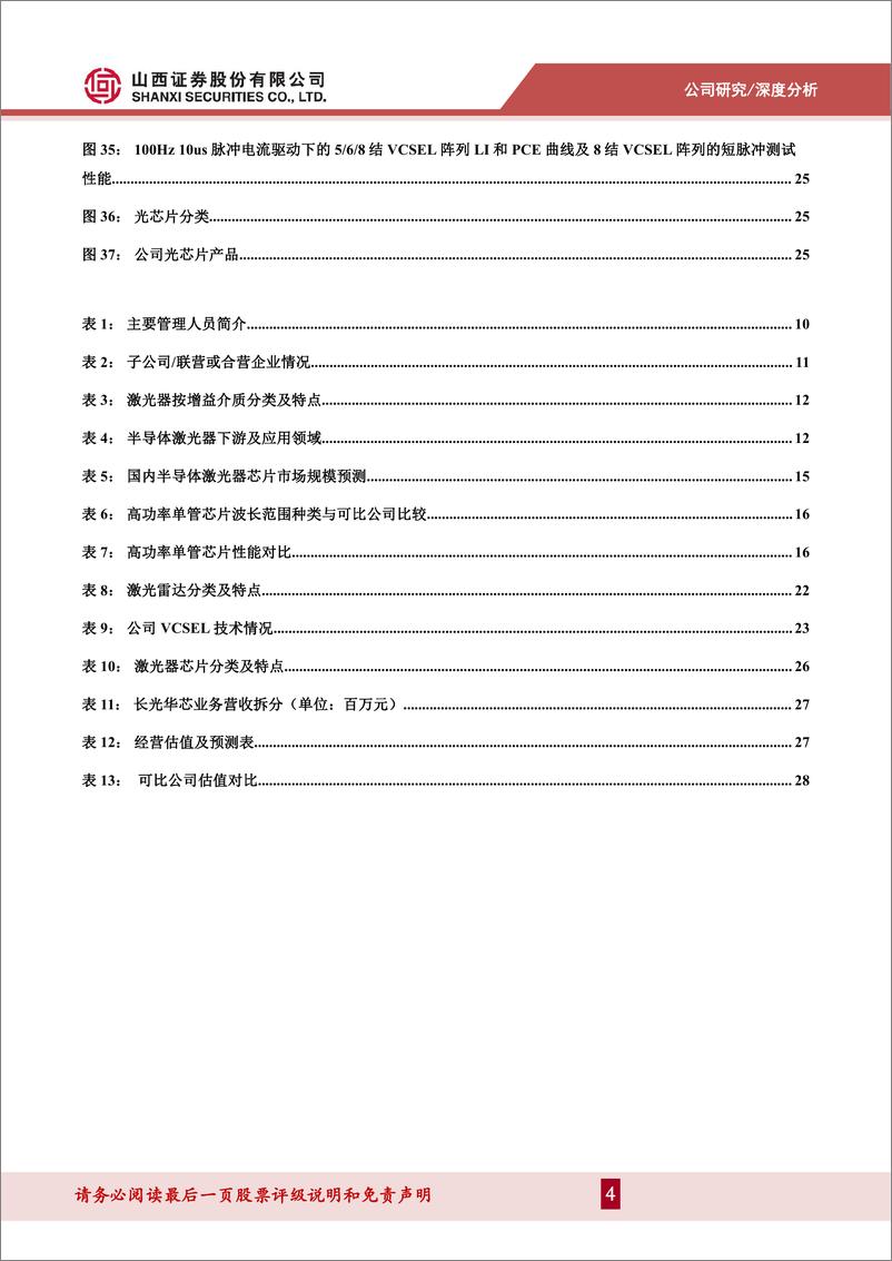 《深度报告-20240103-山西证券-长光华芯-688048.SH-国内半导体激光器芯片龙横向拓展开辟新增长曲332mb》 - 第4页预览图