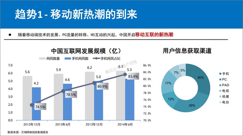 《2016-2016年海尔新水晶滚筒洗衣机春季互动方案》 - 第5页预览图