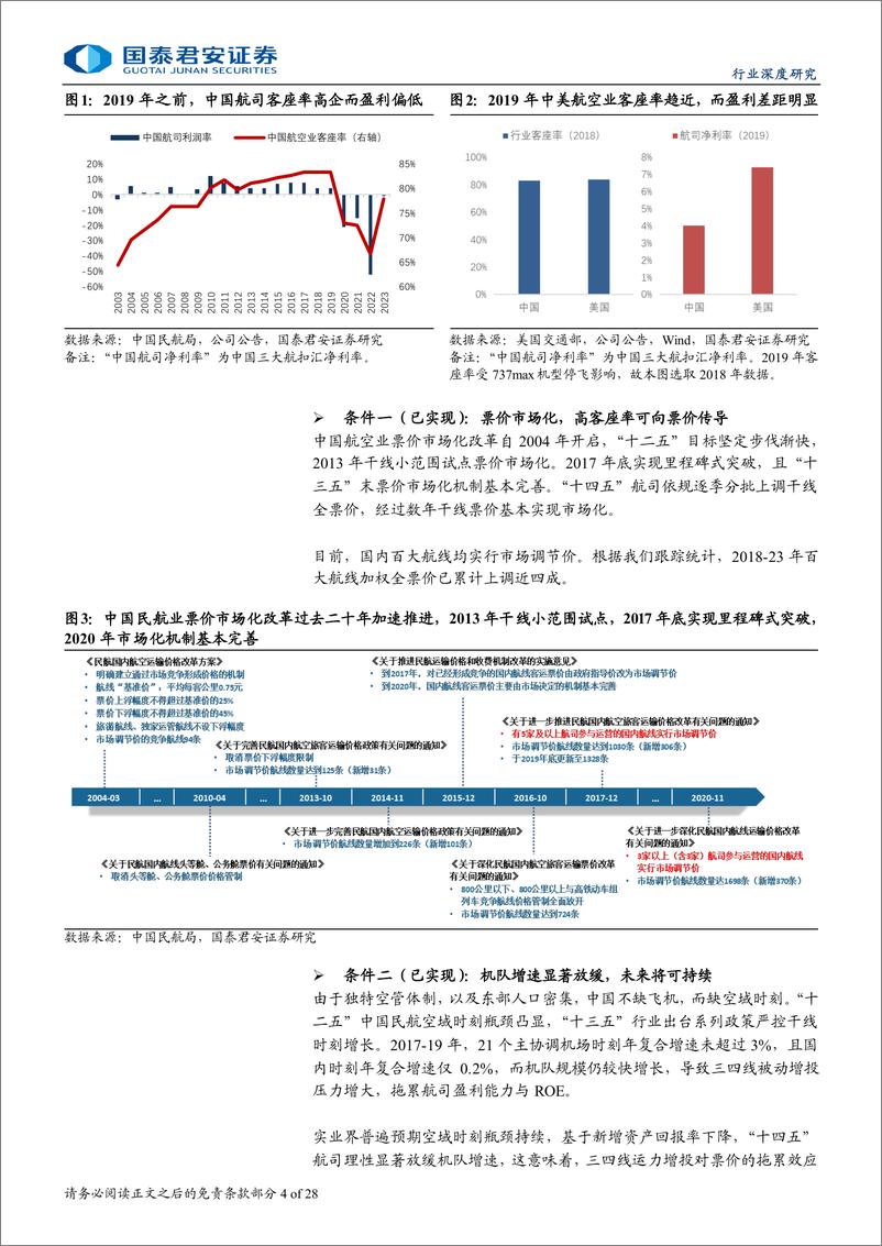 《航空行业深度报告：24Q3航空盈利再超预期，盈利中枢上升可期-241115-国泰君安-28页》 - 第4页预览图