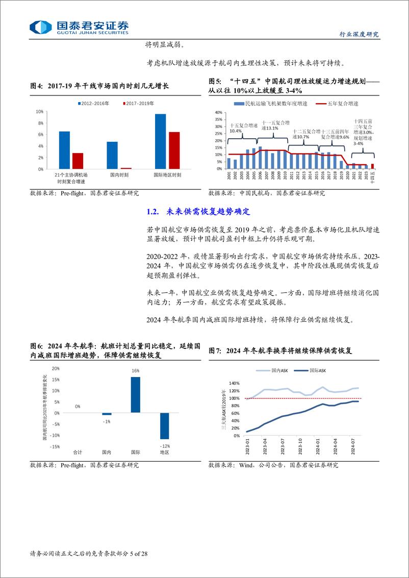 《航空行业深度报告：24Q3航空盈利再超预期，盈利中枢上升可期-241115-国泰君安-28页》 - 第5页预览图