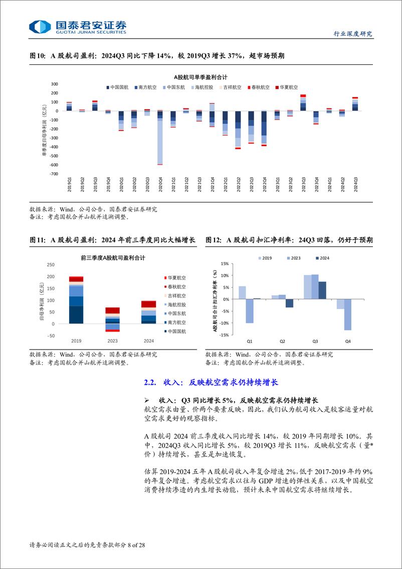 《航空行业深度报告：24Q3航空盈利再超预期，盈利中枢上升可期-241115-国泰君安-28页》 - 第8页预览图