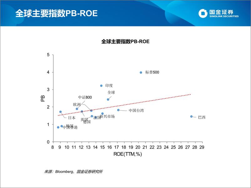 《估值手册：最新A股、港股和美股估值-20220722-国金证券-27页》 - 第5页预览图