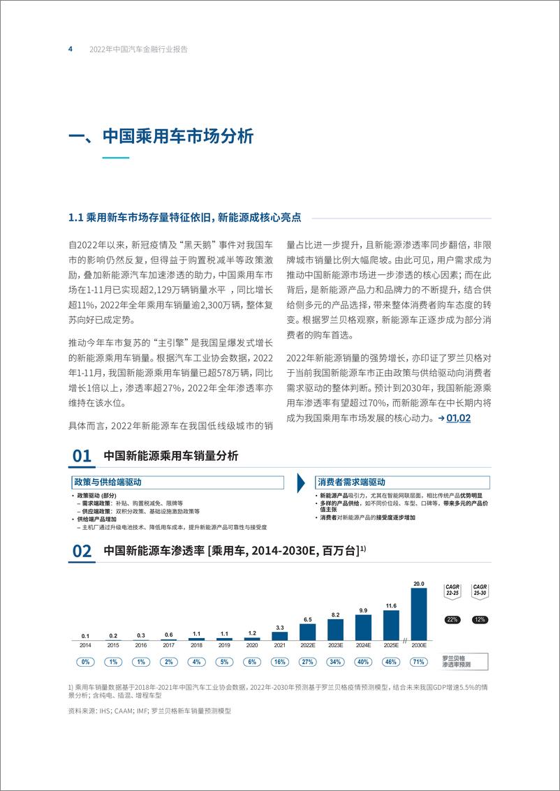 《罗兰贝格-2022年中国汽车金融报告》 - 第5页预览图