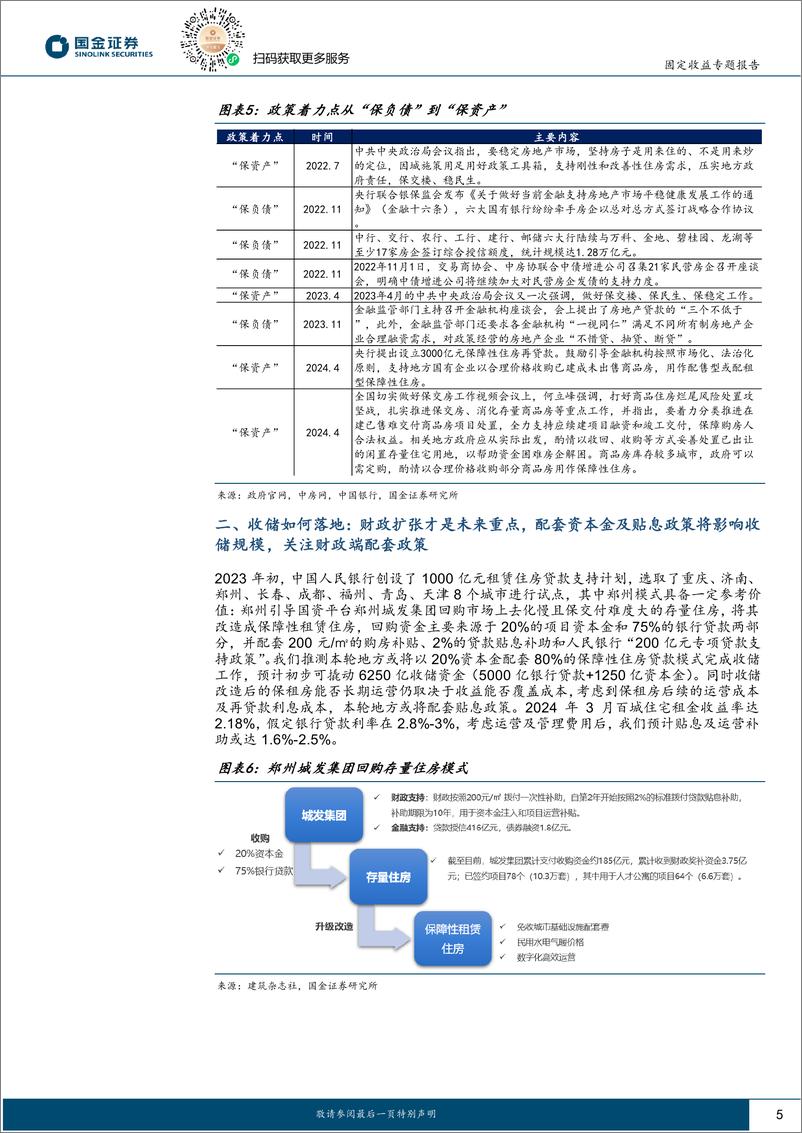 《固定收益专题报告：收储的本质是缓释资产流动性风险-240521-国金证券-11页》 - 第5页预览图