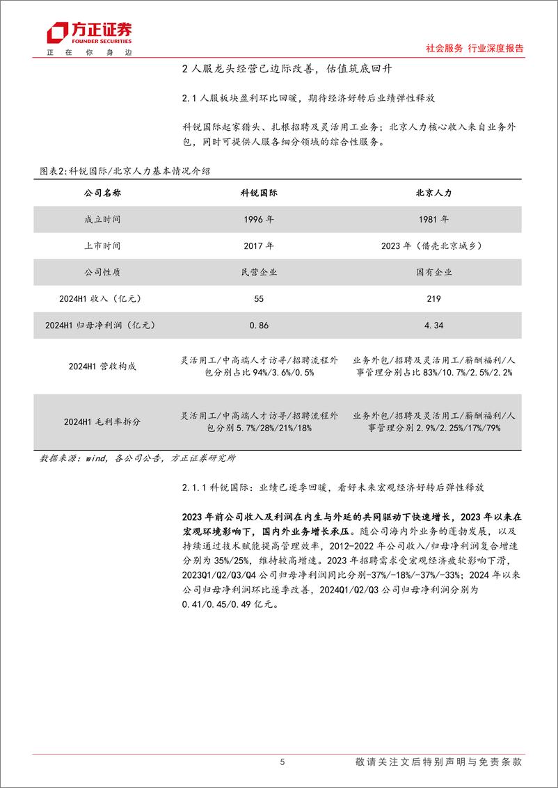 《社会服务行业深度报告：顺周期人服板块筑底回升，AI赋能开启智能化新纪元-241217-方正证券-25页》 - 第5页预览图