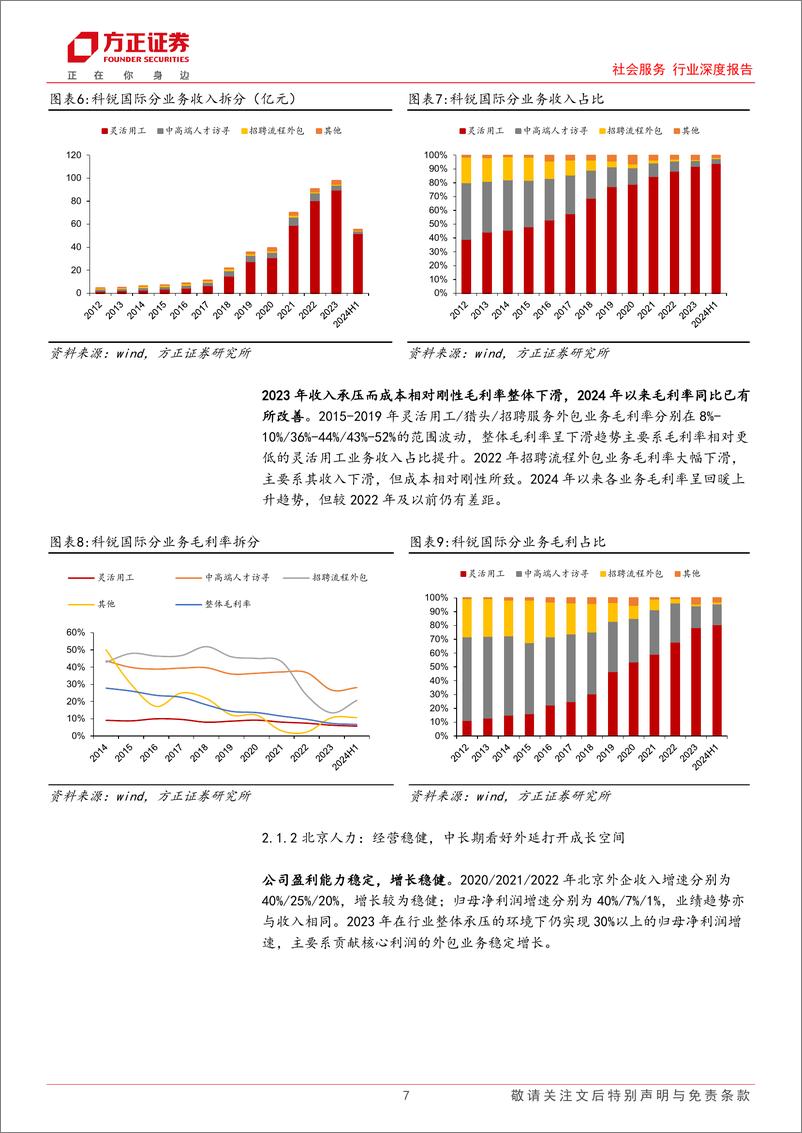 《社会服务行业深度报告：顺周期人服板块筑底回升，AI赋能开启智能化新纪元-241217-方正证券-25页》 - 第7页预览图