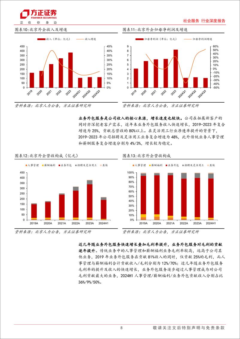 《社会服务行业深度报告：顺周期人服板块筑底回升，AI赋能开启智能化新纪元-241217-方正证券-25页》 - 第8页预览图