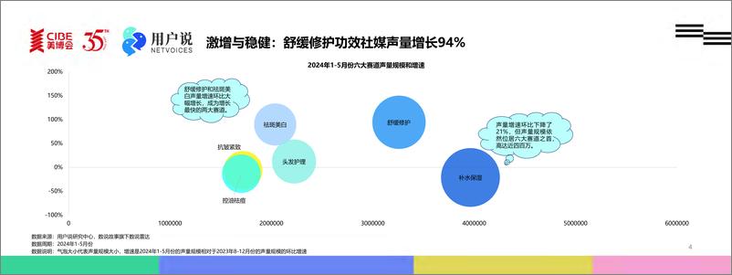 《解析2024上半年中国原料成分市场的动力与创新-用户说》 - 第4页预览图