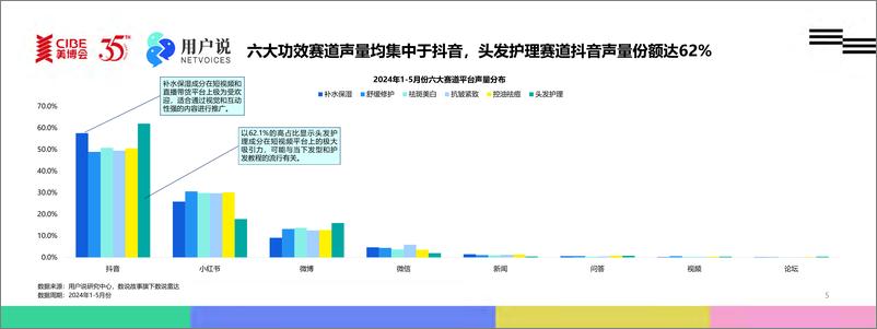 《解析2024上半年中国原料成分市场的动力与创新-用户说》 - 第5页预览图