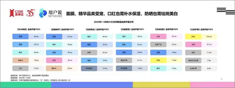 《解析2024上半年中国原料成分市场的动力与创新-用户说》 - 第6页预览图