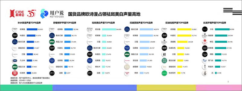 《解析2024上半年中国原料成分市场的动力与创新-用户说》 - 第8页预览图