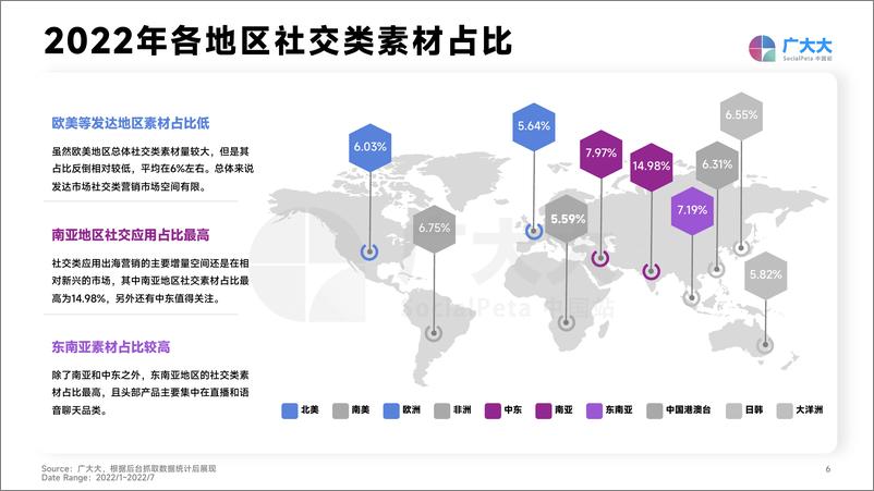 《2022社交+直播App营销洞察-广大大》 - 第7页预览图