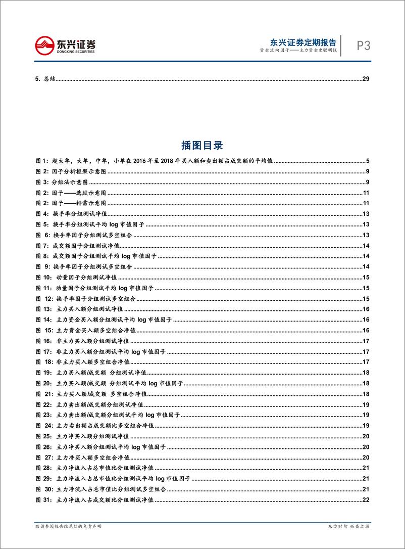 《东兴证2018120东兴证券金融工程多因子专题报告：资金流向因子，主力资金更聪明钱》 - 第3页预览图