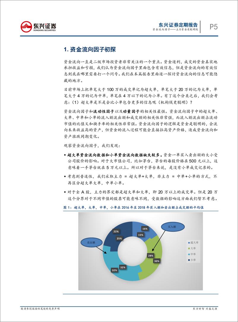 《东兴证2018120东兴证券金融工程多因子专题报告：资金流向因子，主力资金更聪明钱》 - 第5页预览图