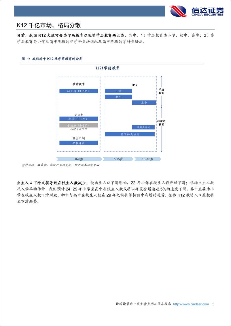 《教育行业专题K12教培：星辰大海，柳暗花明-240418-信达证券-14页》 - 第5页预览图