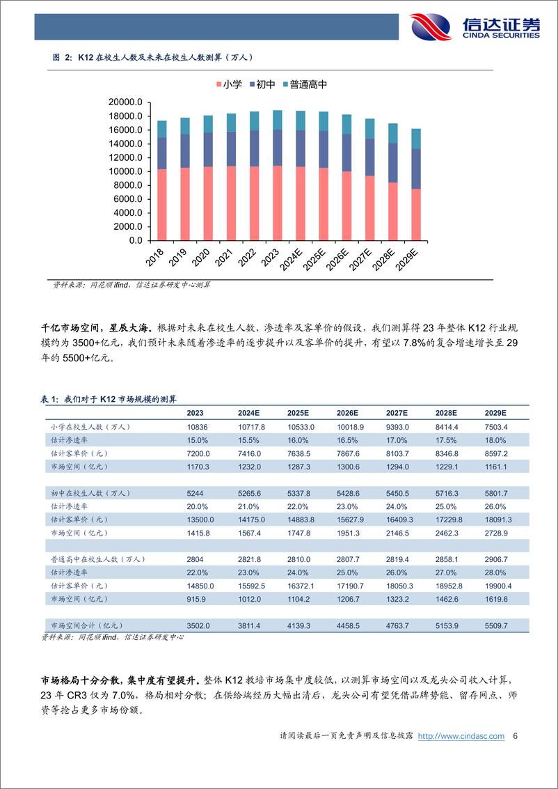 《教育行业专题K12教培：星辰大海，柳暗花明-240418-信达证券-14页》 - 第6页预览图