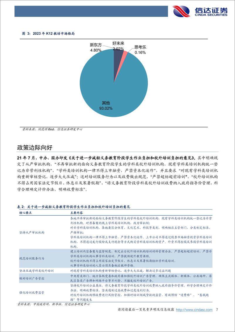 《教育行业专题K12教培：星辰大海，柳暗花明-240418-信达证券-14页》 - 第7页预览图