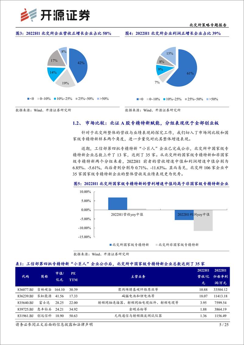 《北交所策略专题报告：沙里淘金，能源材料、智能制造产业链公司表现较好-20220901-开源证券-25页》 - 第6页预览图