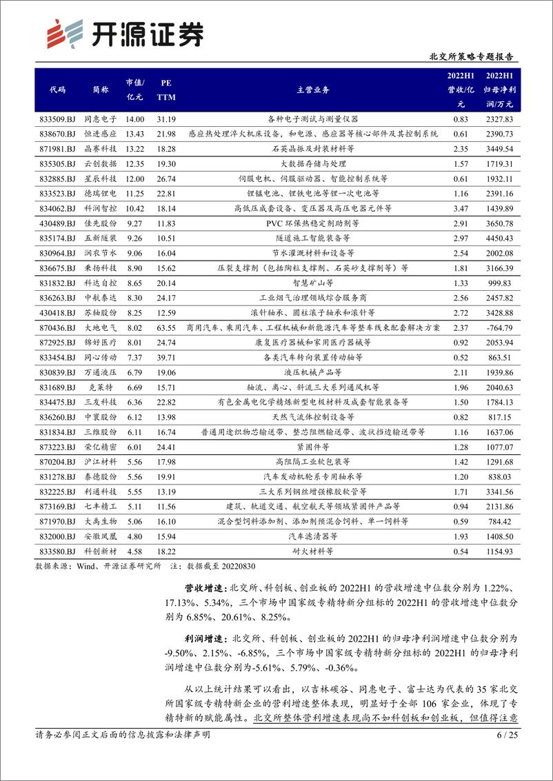 《北交所策略专题报告：沙里淘金，能源材料、智能制造产业链公司表现较好-20220901-开源证券-25页》 - 第7页预览图