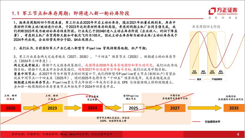 《国防军工行业深度报告-航空发动机：库存新周期或将开启，市场需求广阔-250106-方正证券-18页》 - 第4页预览图