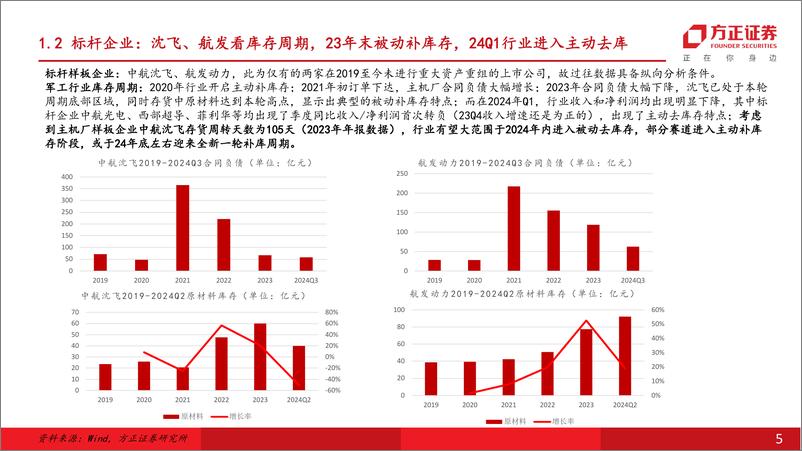 《国防军工行业深度报告-航空发动机：库存新周期或将开启，市场需求广阔-250106-方正证券-18页》 - 第5页预览图