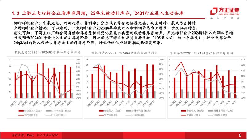 《国防军工行业深度报告-航空发动机：库存新周期或将开启，市场需求广阔-250106-方正证券-18页》 - 第6页预览图