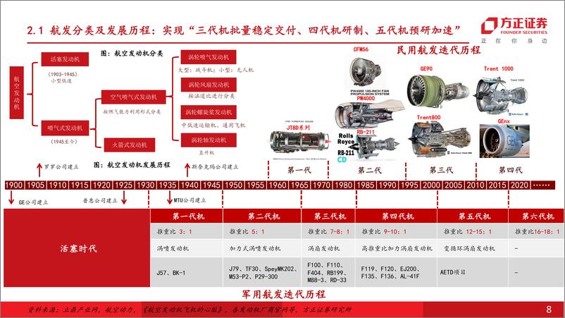 《国防军工行业深度报告-航空发动机：库存新周期或将开启，市场需求广阔-250106-方正证券-18页》 - 第8页预览图