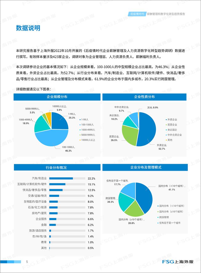 《上海外服-后疫情时代薪酬管理和数字化趋势报告-30页》 - 第6页预览图