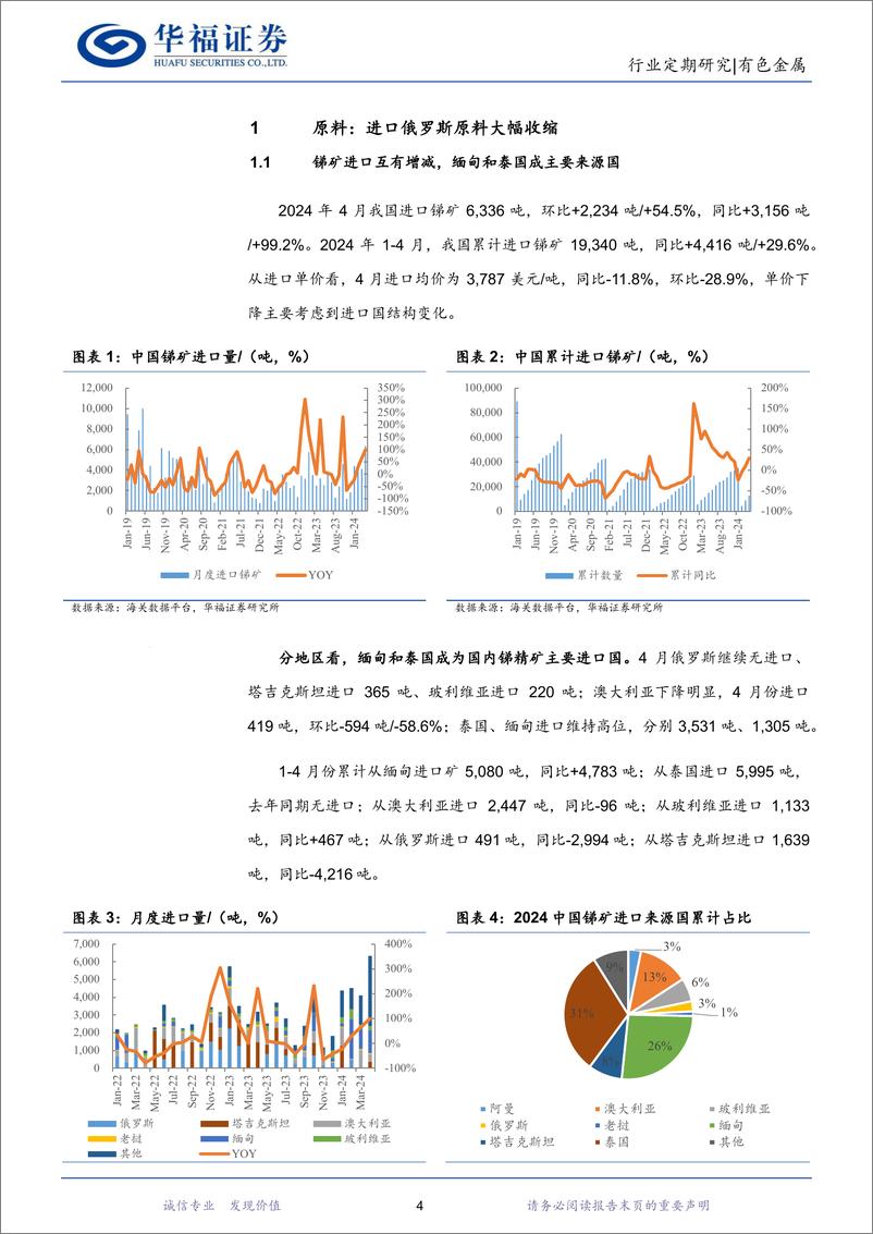 《有色金属行业锑月度数据跟踪：俄罗斯原料大幅收缩，锑价加速上行-240526-华福证券-11页》 - 第4页预览图