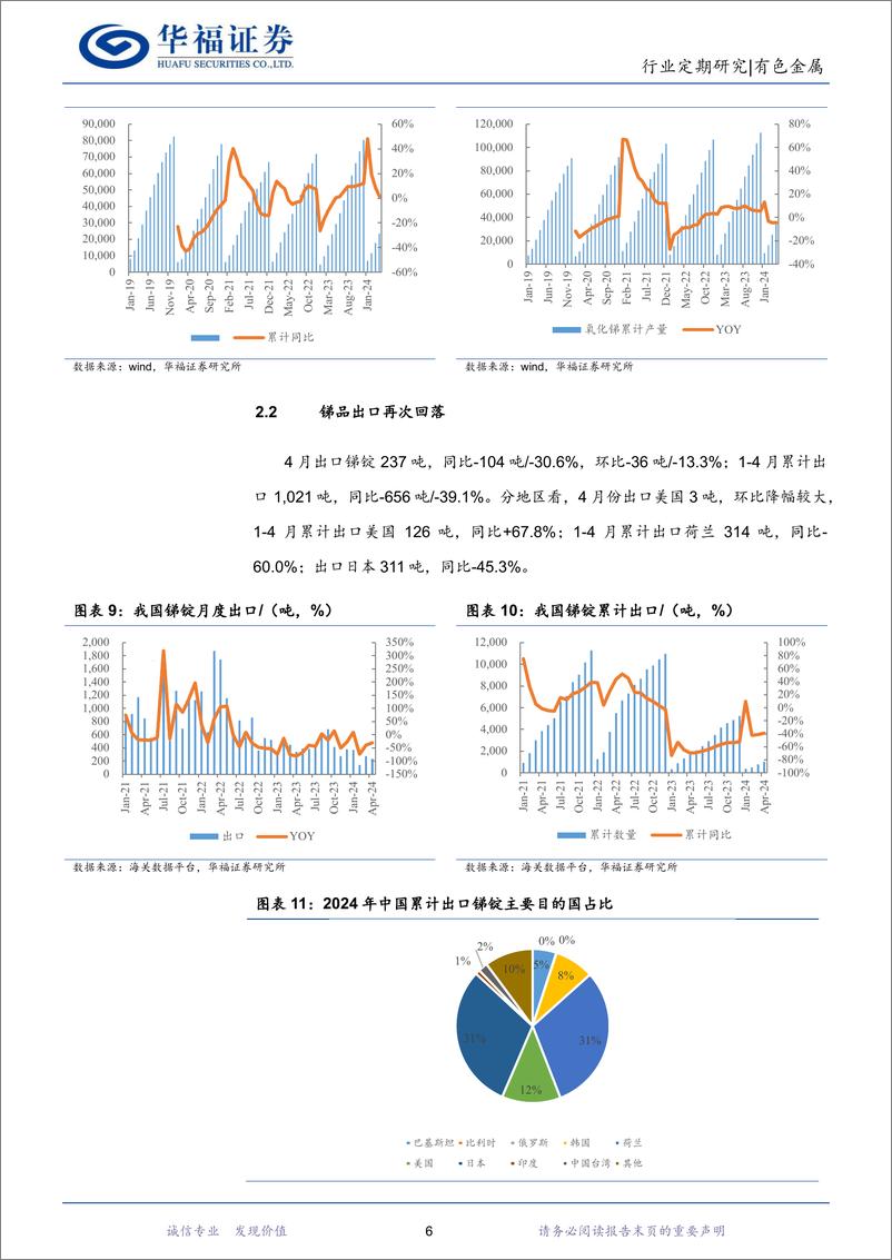 《有色金属行业锑月度数据跟踪：俄罗斯原料大幅收缩，锑价加速上行-240526-华福证券-11页》 - 第6页预览图