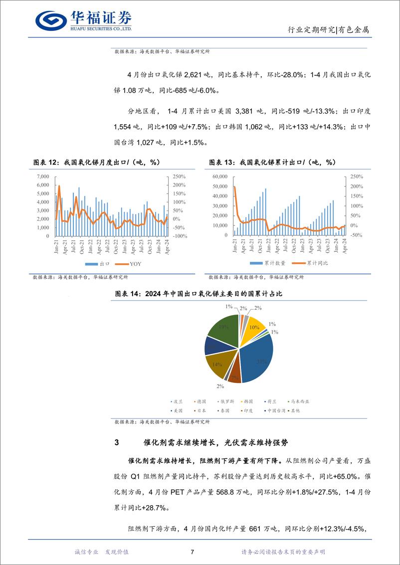 《有色金属行业锑月度数据跟踪：俄罗斯原料大幅收缩，锑价加速上行-240526-华福证券-11页》 - 第7页预览图