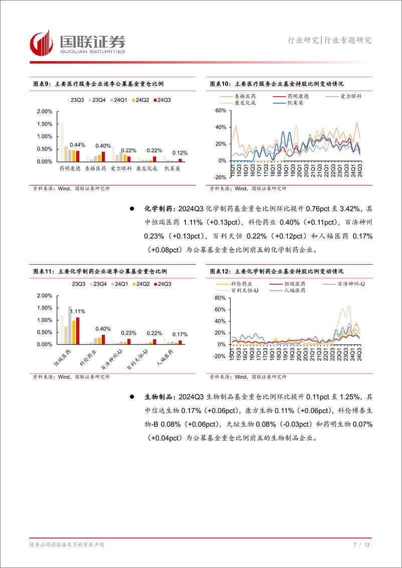 《医药生物行业专题研究：公募基金持仓占比提升，化学制药加仓幅度最高-241027-国联证券-13页》 - 第8页预览图