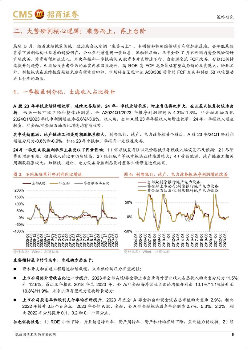 《A股2024年5月观点及配置建议：乘势而上，再上台阶-240505-招商证券-105页》 - 第6页预览图