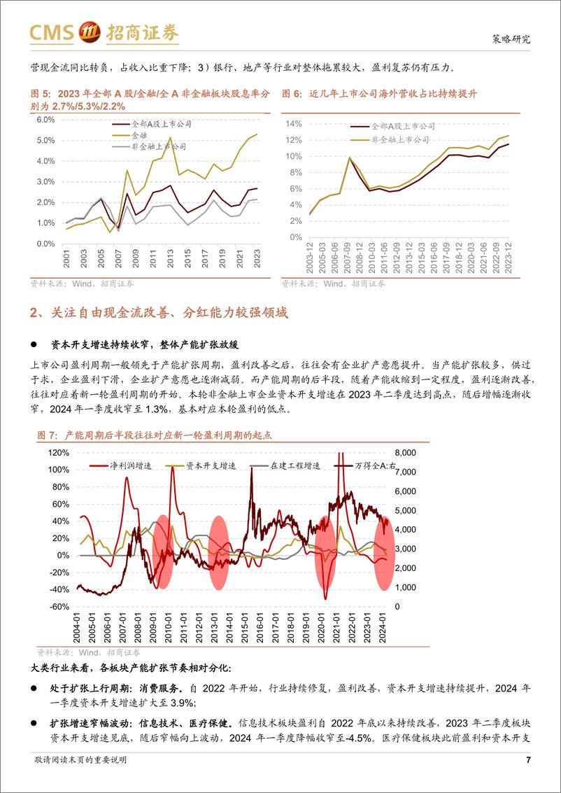 《A股2024年5月观点及配置建议：乘势而上，再上台阶-240505-招商证券-105页》 - 第7页预览图