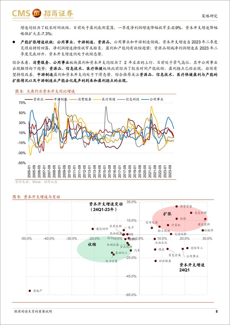 《A股2024年5月观点及配置建议：乘势而上，再上台阶-240505-招商证券-105页》 - 第8页预览图