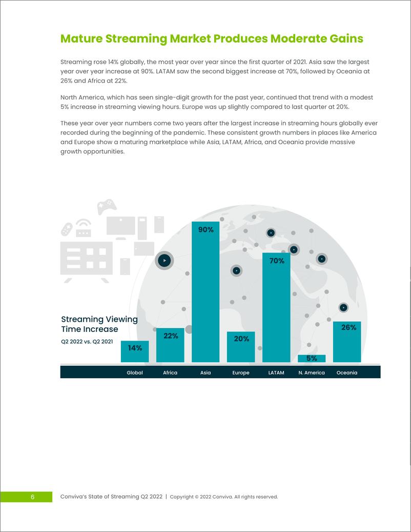 《2022年第二季度全球流媒体报告（英）-20页》 - 第7页预览图