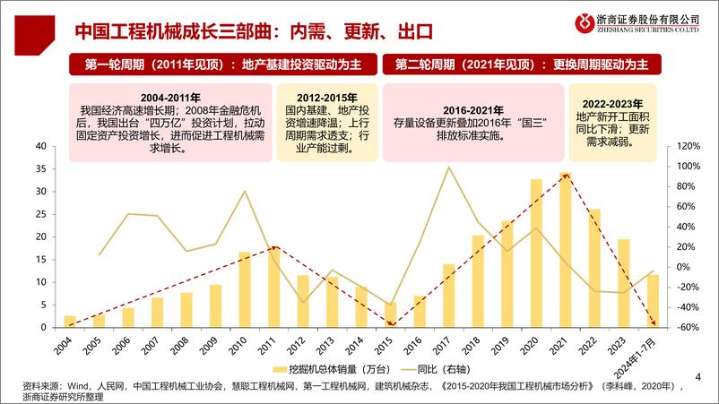 《浙商证券-系列报告一__一带一路_国家工程机械增长潜力分析_工程机械_一带一路_需求有望超预期》 - 第4页预览图