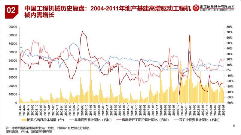 《浙商证券-系列报告一__一带一路_国家工程机械增长潜力分析_工程机械_一带一路_需求有望超预期》 - 第5页预览图