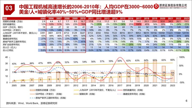 《浙商证券-系列报告一__一带一路_国家工程机械增长潜力分析_工程机械_一带一路_需求有望超预期》 - 第6页预览图