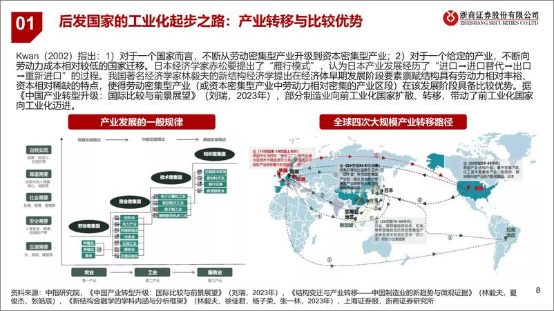 《浙商证券-系列报告一__一带一路_国家工程机械增长潜力分析_工程机械_一带一路_需求有望超预期》 - 第8页预览图