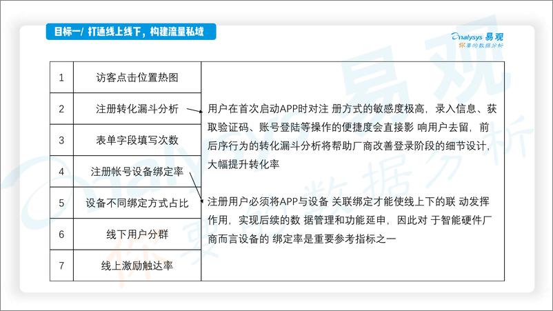 《智能硬件指标体系、运营案例及行业研究白皮书》 - 第5页预览图