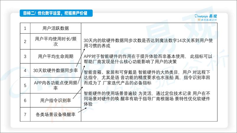 《智能硬件指标体系、运营案例及行业研究白皮书》 - 第6页预览图