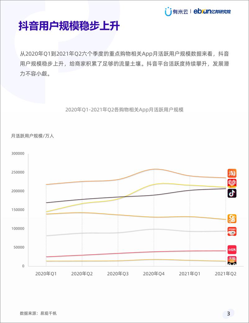 《2021年上半年抖品牌营销白皮书-有米云x亿邦研究院-202107》 - 第4页预览图