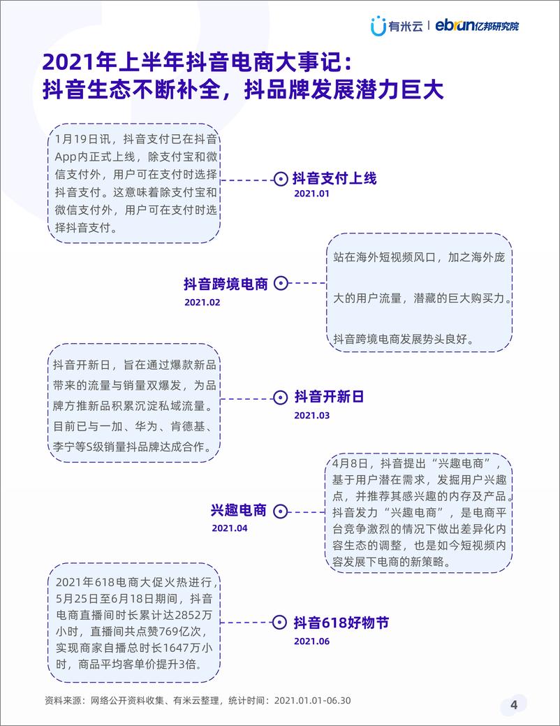 《2021年上半年抖品牌营销白皮书-有米云x亿邦研究院-202107》 - 第5页预览图