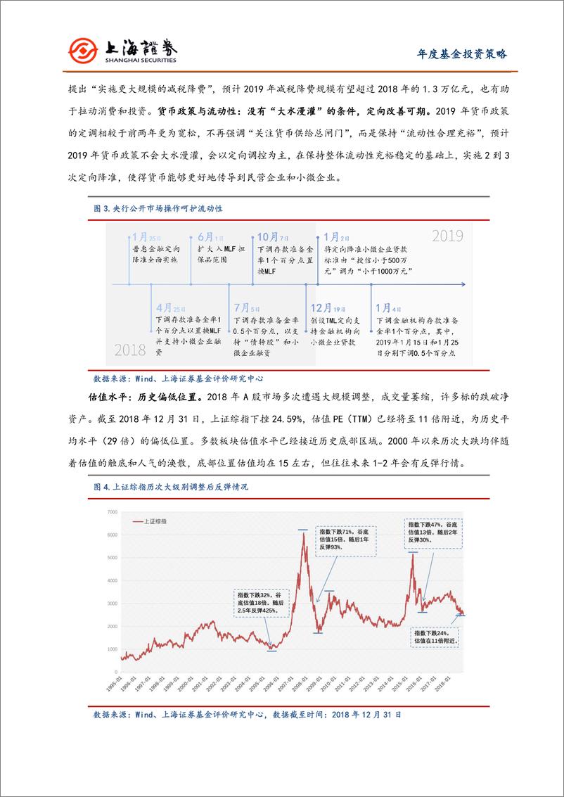 《2019年度基金投资策略：往者尤可鉴，来者同可追；结构为王，寻找A股点金石-20190107-上海证券-13页》 - 第6页预览图