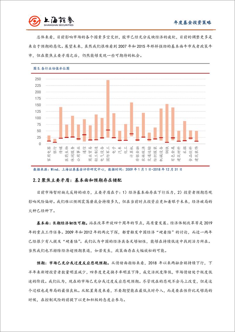 《2019年度基金投资策略：往者尤可鉴，来者同可追；结构为王，寻找A股点金石-20190107-上海证券-13页》 - 第7页预览图