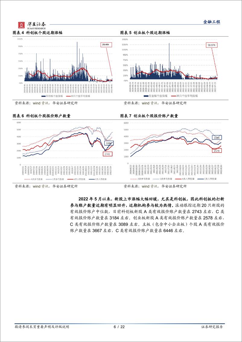 《“打新定期跟踪”系列之八十八：打新收益持续回温，海光信息贡献突出-20220815-华安证券-22页》 - 第7页预览图