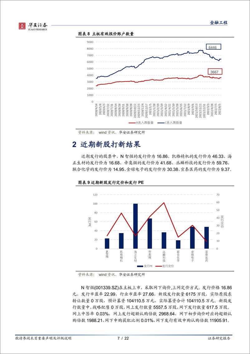 《“打新定期跟踪”系列之八十八：打新收益持续回温，海光信息贡献突出-20220815-华安证券-22页》 - 第8页预览图