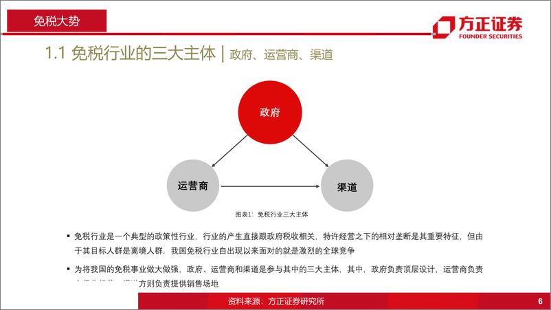 《机场行业深度报告：中免市内店开业在即，上海机场免税是否受冲击？-20190514-方正证券-38页》 - 第7页预览图